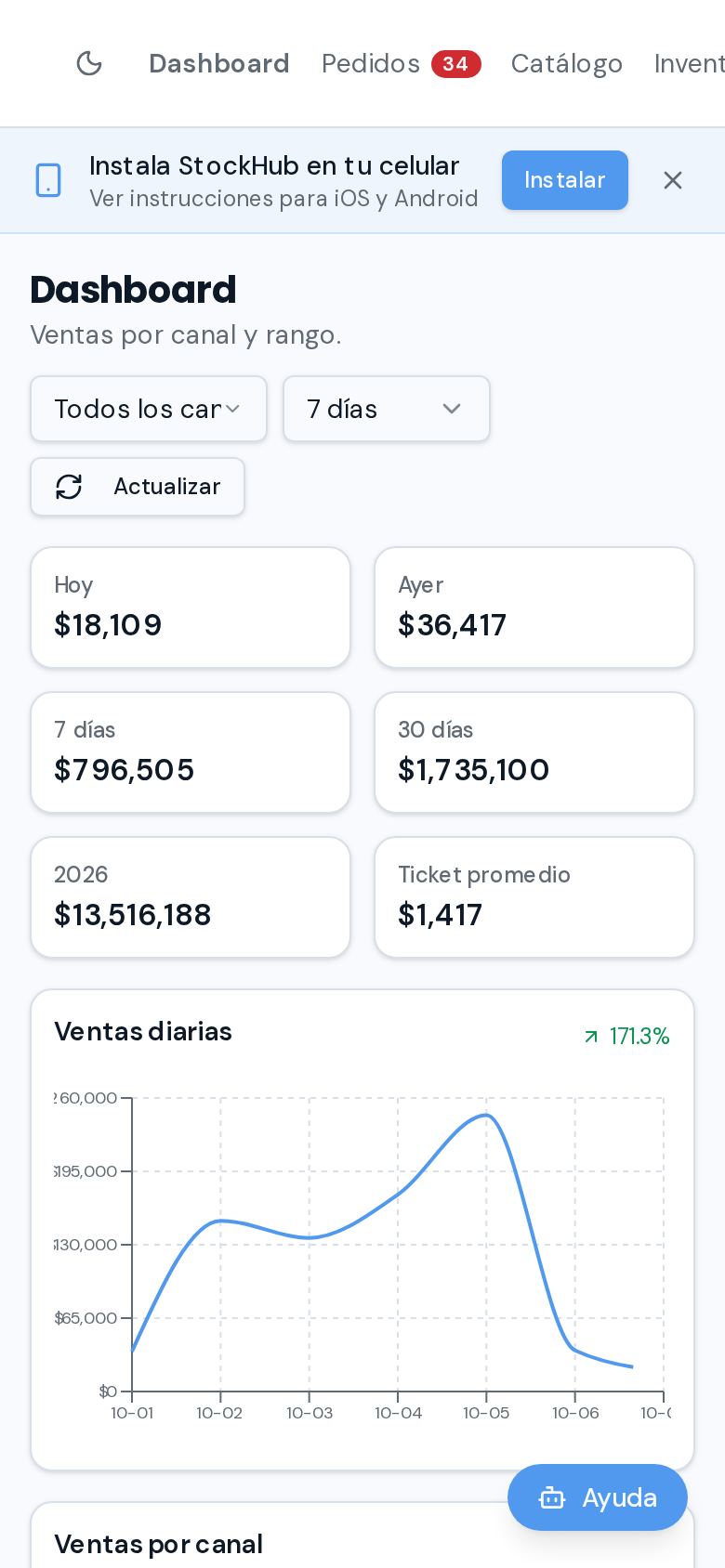 APP de StockHub en celular mostrando el Dashboard con ventas en tiempo real